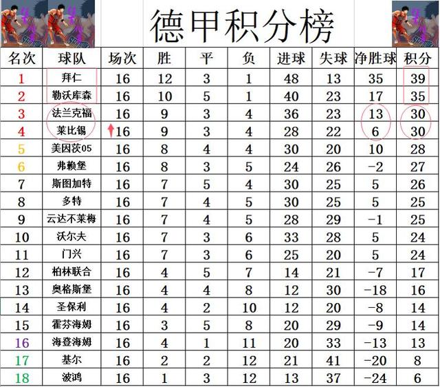 FB体育下载-奥格斯堡逆转战胜莱比锡全力追赶领先者