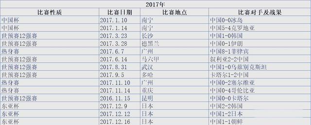 国内足球锦标赛事的历史回顾
