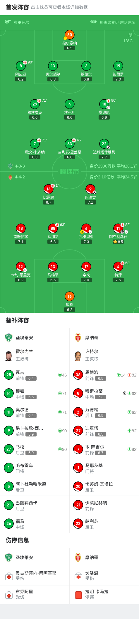 FB体育APP-摩纳哥不敌圣埃蒂安，遭遇失利