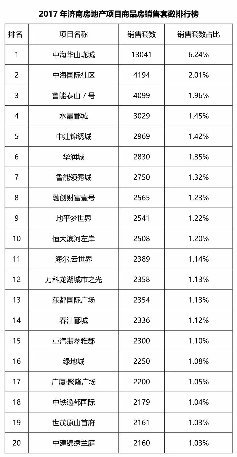 山东鲁能战平浙江绿城,稳固积分榜前四位置的简单介绍 山东鲁能战平浙江绿城,稳固积分榜前四位置的简单介绍
