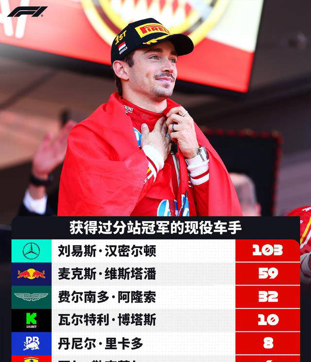 FB体育官方网站-红牛二队险胜红牛车队，勒克莱尔扛起全队的简单介绍